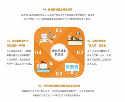 堅守“服務”為本初心，泛員網譜寫企業社保管理服務新篇章